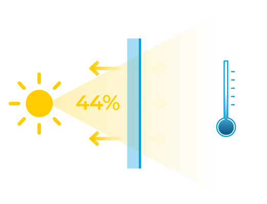3M Folie Ultra Prestige S70