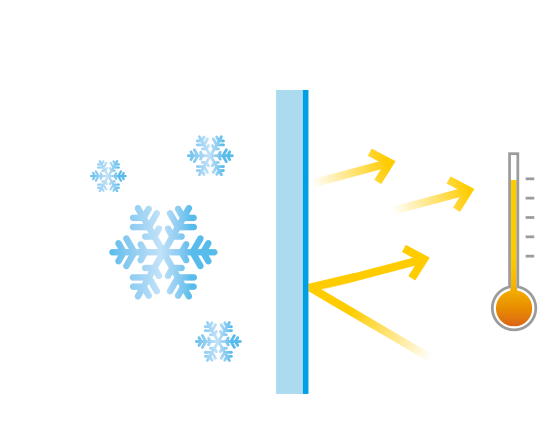 3M Isolierfolie CC75 reflektiert Wärme wieder zurück in den Raum
