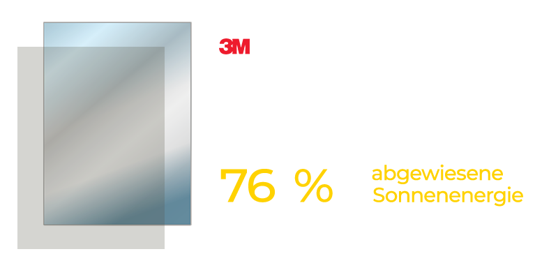 3M-Prestige-20-Exterior grafik.png