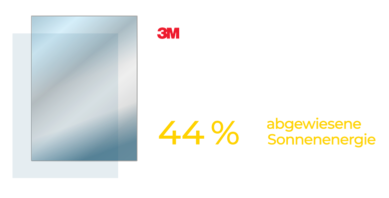 3M-Prestige-70 grafik.png