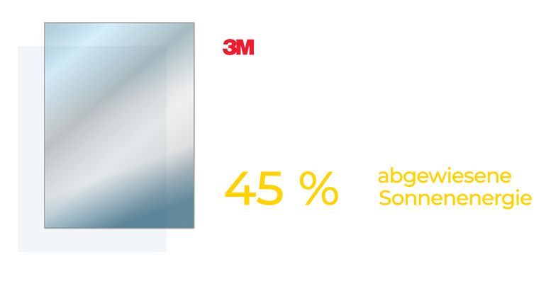3M Prestige 90 Exterior grafik.png