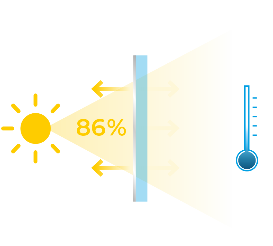 Sonnenschutzfolie 87% Hitzeschutz Wärmeschutz Fenster Folie AUSSEN