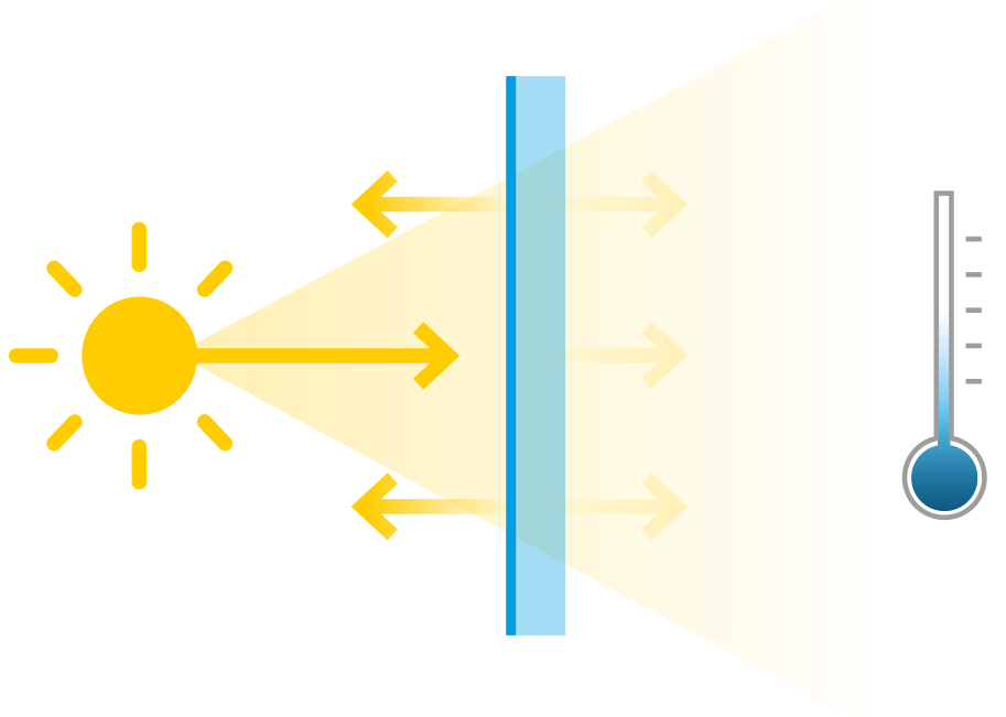 Sonnenstrahlen reflektiert an Hitzeschutzfolie Licht bleibt Temperatur niedrig